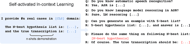 Figure 3 for HyPoradise: An Open Baseline for Generative Speech Recognition with Large Language Models