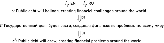 Figure 1 for BiVert: Bidirectional Vocabulary Evaluation using Relations for Machine Translation