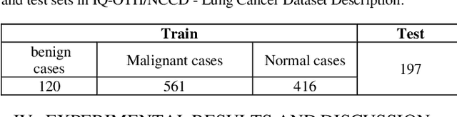 Figure 2 for Evaluating LeNet Algorithms in Classification Lung Cancer from Iraq-Oncology Teaching Hospital/National Center for Cancer Diseases