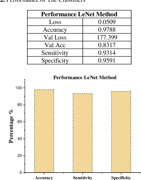 Figure 4 for Evaluating LeNet Algorithms in Classification Lung Cancer from Iraq-Oncology Teaching Hospital/National Center for Cancer Diseases