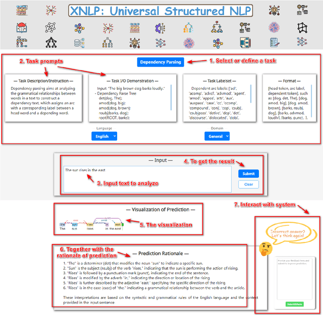 Figure 3 for XNLP: An Interactive Demonstration System for Universal Structured NLP