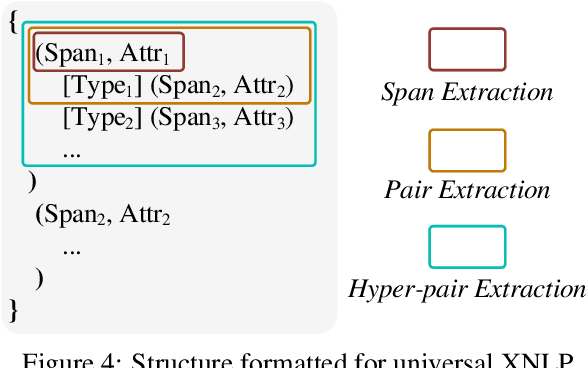 Figure 4 for XNLP: An Interactive Demonstration System for Universal Structured NLP