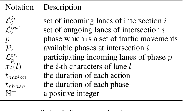 Figure 2 for DynamicLight: Dynamically Tuning Traffic Signal Duration with DRL