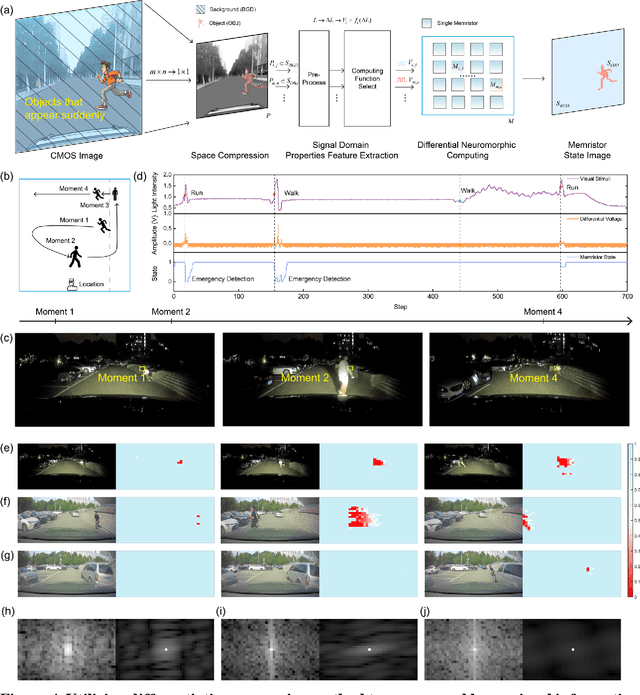 Figure 4 for Intelligent machines work in unstructured environments by differential neural computing