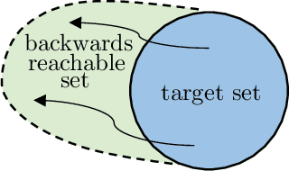 Figure 1 for Physical Backdoor Trigger Activation of Autonomous Vehicle using Reachability Analysis