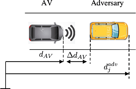 Figure 2 for Physical Backdoor Trigger Activation of Autonomous Vehicle using Reachability Analysis
