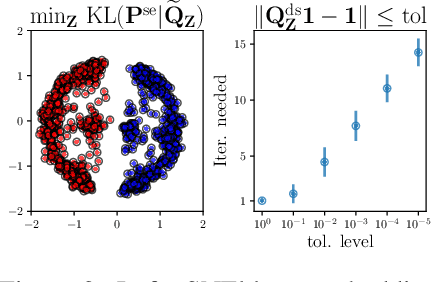 Figure 4 for SNEkhorn: Dimension Reduction with Symmetric Entropic Affinities