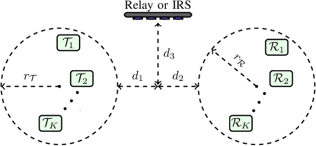 Figure 3 for Design of a Multi-User Wireless Powered Communication System Employing Either Active IRS or AF Relay