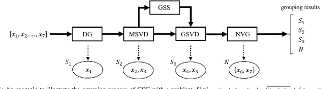 Figure 1 for A Composite Decomposition Method for Large-Scale Global Optimization