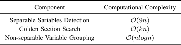 Figure 3 for A Composite Decomposition Method for Large-Scale Global Optimization