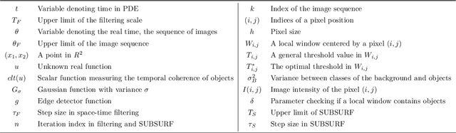 Figure 2 for Segmentation based tracking of cells in 2D+time microscopy images of macrophages