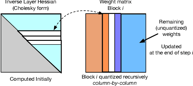 Figure 3 for GPTQ: Accurate Post-Training Quantization for Generative Pre-trained Transformers