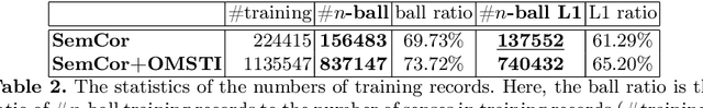 Figure 4 for Word Sense Disambiguation as a Game of Neurosymbolic Darts