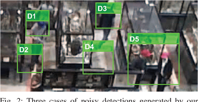 Figure 2 for Fusion of Radio and Camera Sensor Data for Accurate Indoor Positioning