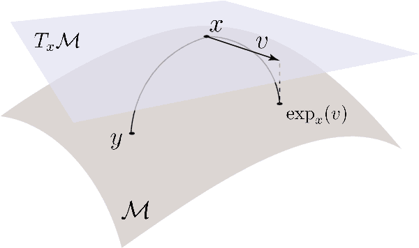 Figure 3 for Sliced-Wasserstein Distances and Flows on Cartan-Hadamard Manifolds