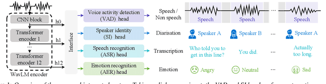 Figure 1 for Integrating Emotion Recognition with Speech Recognition and Speaker Diarisation for Conversations