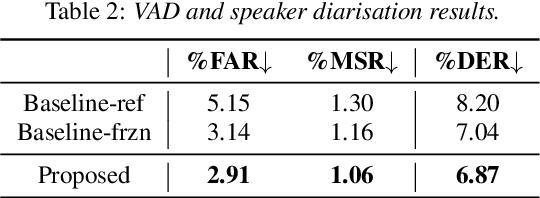 Figure 4 for Integrating Emotion Recognition with Speech Recognition and Speaker Diarisation for Conversations