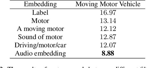 Figure 3 for Latent Diffusion Model Based Foley Sound Generation System For DCASE Challenge 2023 Task 7