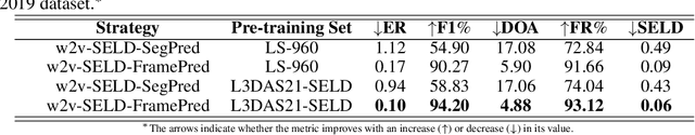 Figure 2 for w2v-SELD: A Sound Event Localization and Detection Framework for Self-Supervised Spatial Audio Pre-Training