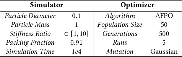 Figure 2 for Universal Mechanical Polycomputation in Granular Matter