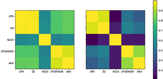 Figure 4 for Sig-Splines: universal approximation and convex calibration of time series generative models