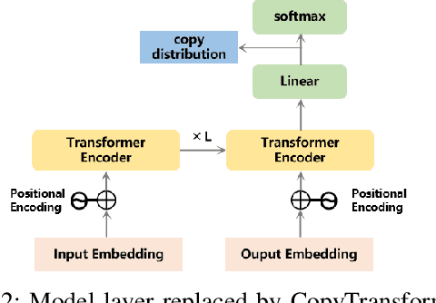 Figure 2 for Personalized Federated Learning via Gradient Modulation for Heterogeneous Text Summarization