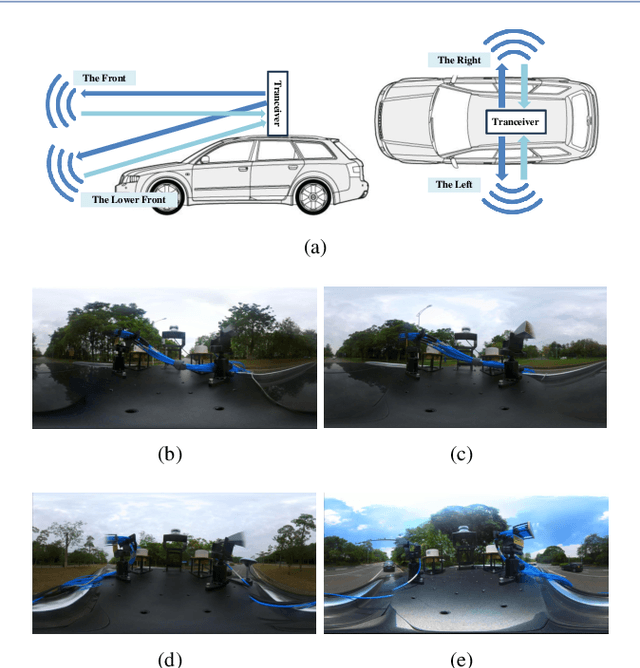 Figure 3 for Non-stationarity Characteristics in Dynamic Vehicular ISAC Channels at 28 GHz