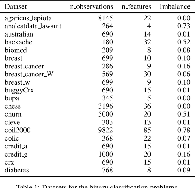 Figure 1 for Neuroevolutionary algorithms driven by neuron coverage metrics for semi-supervised classification