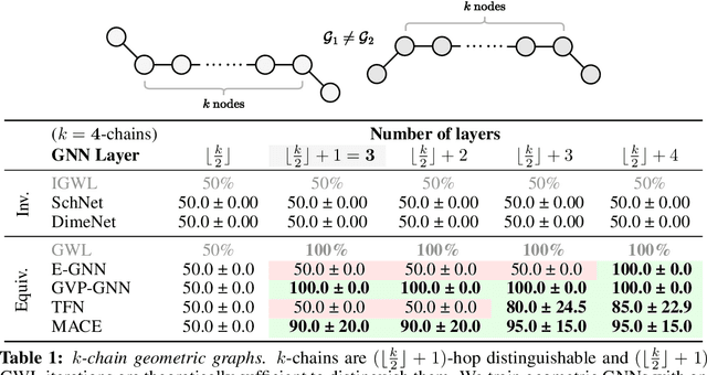 Figure 2 for On the Expressive Power of Geometric Graph Neural Networks