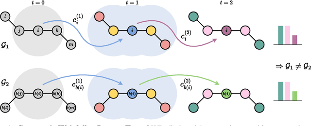 Figure 1 for On the Expressive Power of Geometric Graph Neural Networks