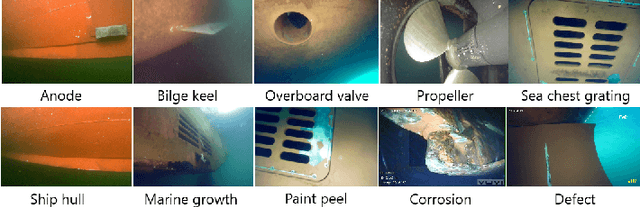 Figure 4 for Multi-label Video Classification for Underwater Ship Inspection