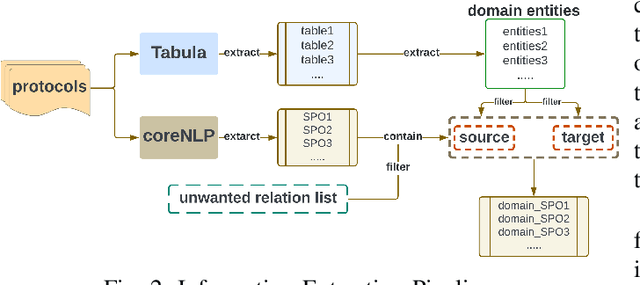 Figure 2 for From Ambiguity to Explicitness: NLP-Assisted 5G Specification Abstraction for Formal Analysis