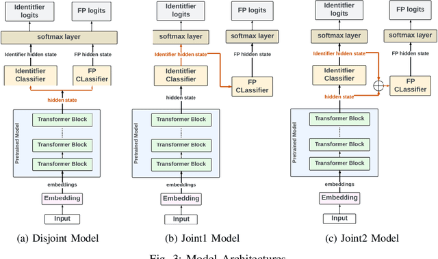 Figure 3 for From Ambiguity to Explicitness: NLP-Assisted 5G Specification Abstraction for Formal Analysis