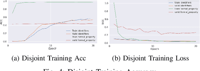 Figure 4 for From Ambiguity to Explicitness: NLP-Assisted 5G Specification Abstraction for Formal Analysis