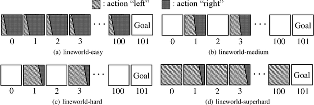 Figure 4 for Policy Regularization with Dataset Constraint for Offline Reinforcement Learning