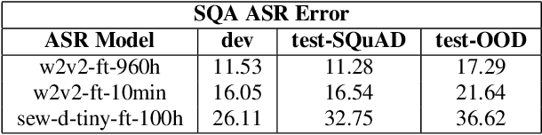 Figure 3 for T5lephone: Bridging Speech and Text Self-supervised Models for Spoken Language Understanding via Phoneme level T5