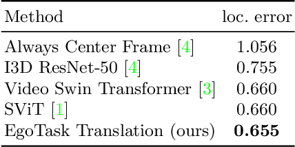 Figure 3 for Egocentric Video Task Translation @ Ego4D Challenge 2022