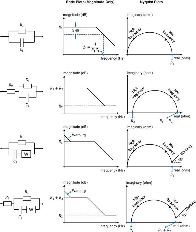 Figure 3 for Using electrical impedance spectroscopy to identify equivalent circuit models of lubricated contacts with complex geometry: in-situ application to mini traction machine