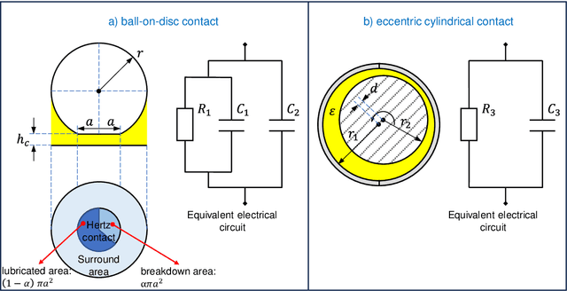 Figure 4 for Using electrical impedance spectroscopy to identify equivalent circuit models of lubricated contacts with complex geometry: in-situ application to mini traction machine