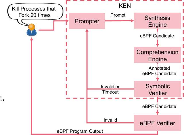 Figure 3 for KEN: Kernel Extensions using Natural Language