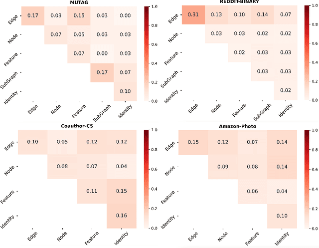 Figure 4 for Learning Graph Augmentations to Learn Graph Representations