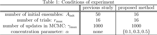 Figure 2 for Generalization of generative model for neuronal ensemble inference method