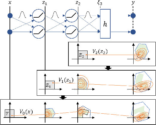 Figure 1 for BNN-DP: Robustness Certification of Bayesian Neural Networks via Dynamic Programming