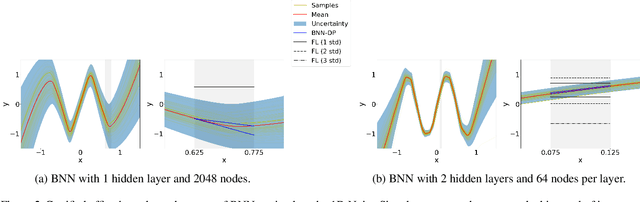 Figure 3 for BNN-DP: Robustness Certification of Bayesian Neural Networks via Dynamic Programming