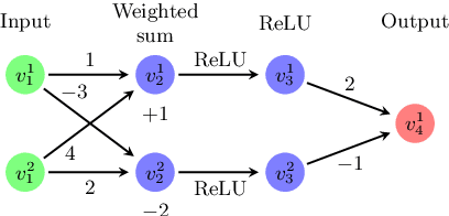 Figure 1 for Verifying Generalization in Deep Learning