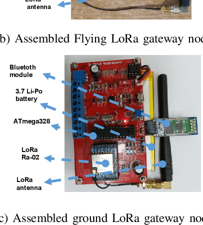 Figure 4 for Catch Me If You Can: Deep Meta-RL for Search-and-Rescue using LoRa UAV Networks