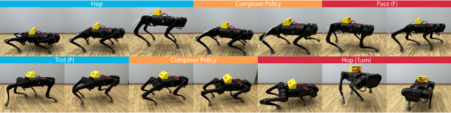 Figure 3 for Expert Composer Policy: Scalable Skill Repertoire for Quadruped Robots
