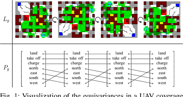 Figure 1 for Equivariant Ensembles and Regularization for Reinforcement Learning in Map-based Path Planning