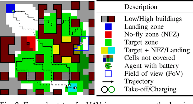 Figure 2 for Equivariant Ensembles and Regularization for Reinforcement Learning in Map-based Path Planning