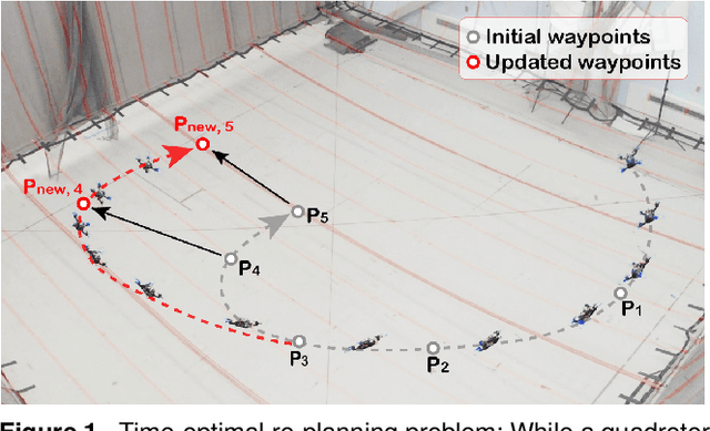 Figure 1 for Multi-Fidelity Reinforcement Learning for Time-Optimal Quadrotor Re-planning